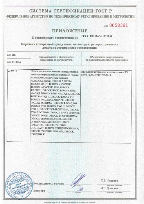 Приложение к сертификату соответствия ГОСТ Р на плиты теплоизоляционные минераловатные на основе горных пород базальтовой группы