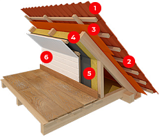 Звукоизоляция перекрытия (смежна с потолком) толщиной 50-200 мм